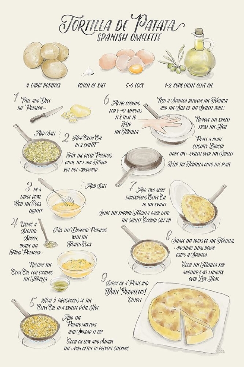 Picture of ILLUSTRATED RECIPE OF TORTILLA DE PATATA IN ENGLISH