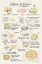 Picture of ILLUSTRATED RECIPE OF TORTILLA DE PATATA IN SPANISH