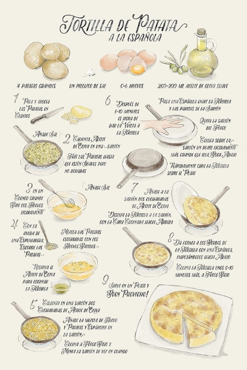 Picture of ILLUSTRATED RECIPE OF TORTILLA DE PATATA IN SPANISH