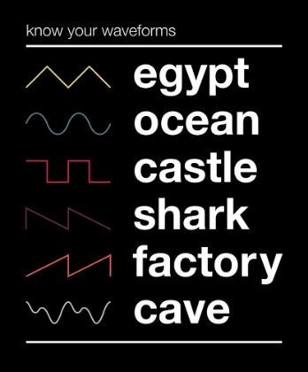 Picture of KNOW YOUR WAVEFORMS