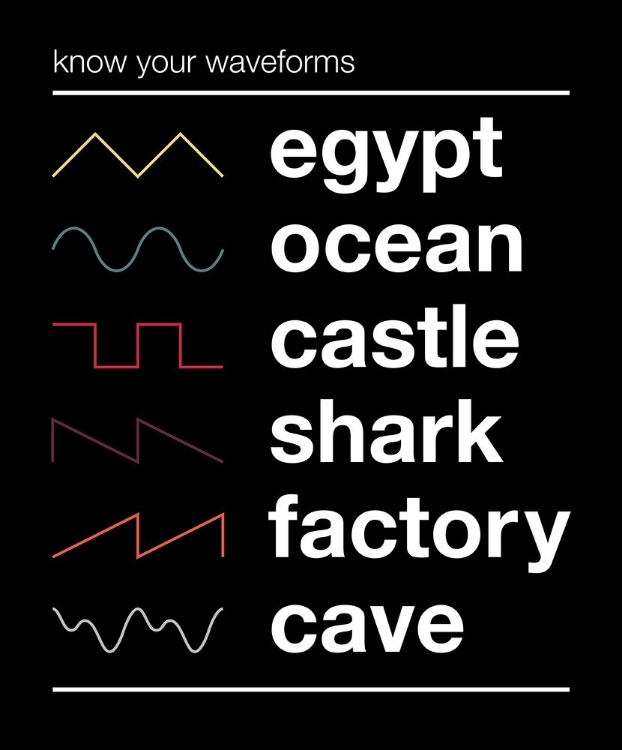 Picture of KNOW YOUR WAVEFORMS