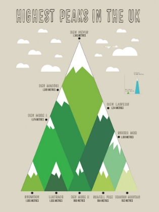 Picture of HIGHEST UK PEAKS