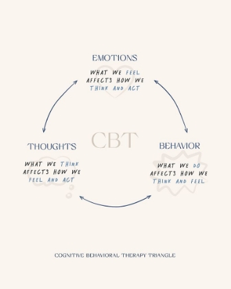 Picture of CBT