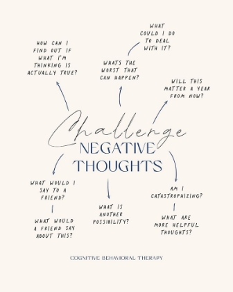 Picture of NEGATIVE THOUGHTS