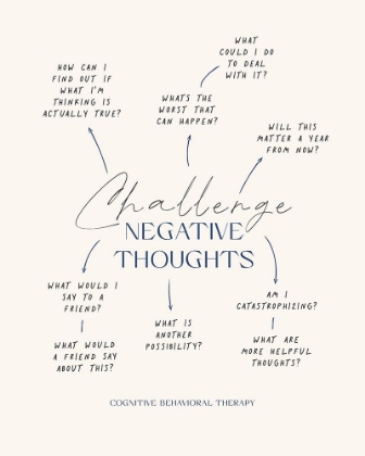 Picture of NEGATIVE THOUGHTS