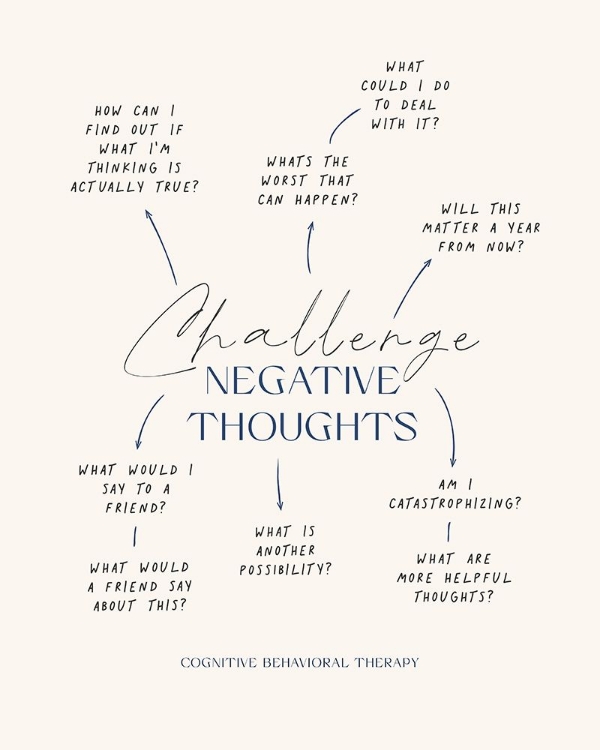Picture of NEGATIVE THOUGHTS