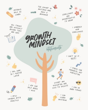 Picture of GROWTH MINDSET