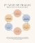 Picture of STAGES OF CHANGE