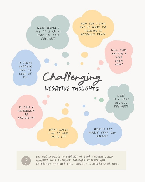 Picture of NEGATIVE THOUGHTS