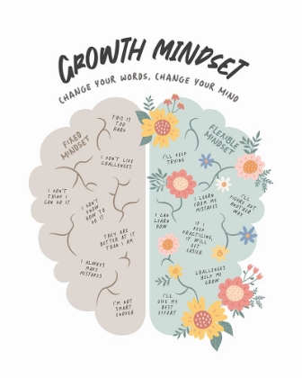 Picture of GROWTH MINDSET