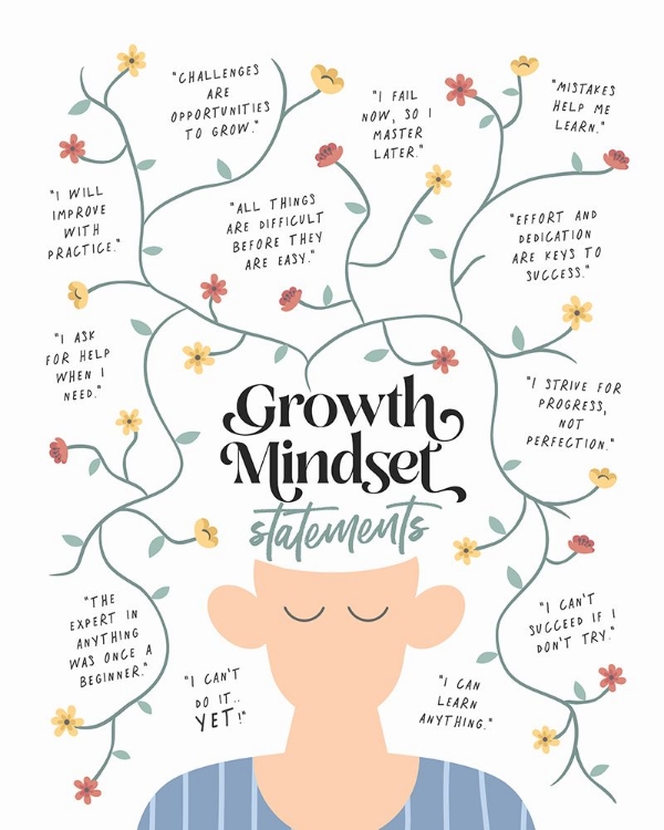 Picture of GROWTH MINDSET STATEMENTS
