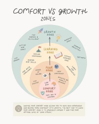 Picture of GROWTH ZONE