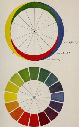 Picture of 1922 COLOR WHEEL