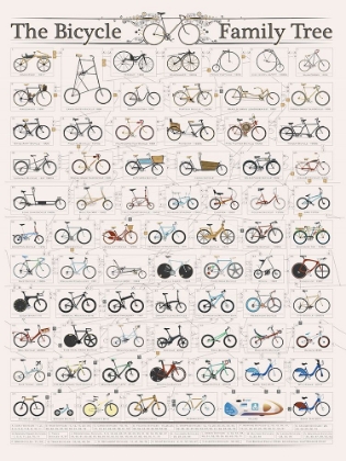 Picture of THE HISTORY OF THE BICYCLE