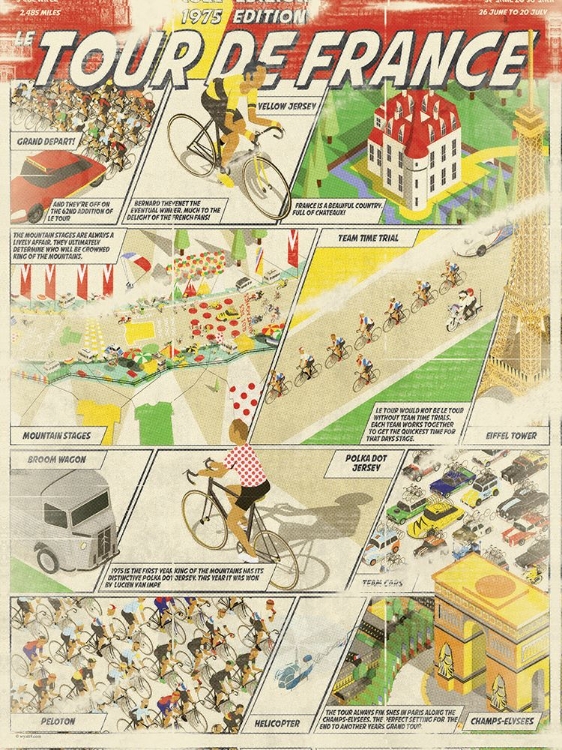 Picture of 1975 TOUR DE FRANCE GRAND TOUR CYCLING RACE