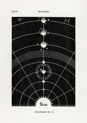 Picture of SOLAR BIOLOGY NO. 5