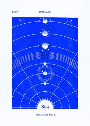 Picture of SOLAR BIOLOGY NO.5 BLUE (CREATIVE ED.)